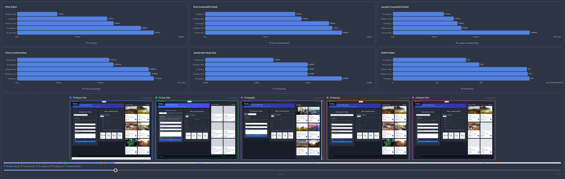 Tekhmark Dashboard
